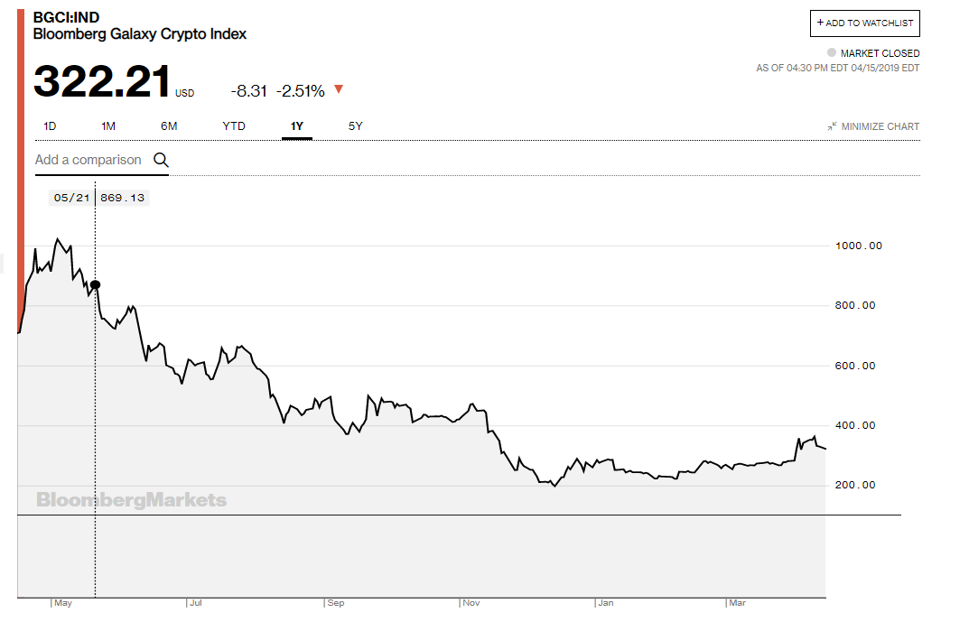 Bloomberg crypto index читы на роблокс bitcoin miner